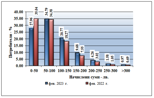 Сравнение
