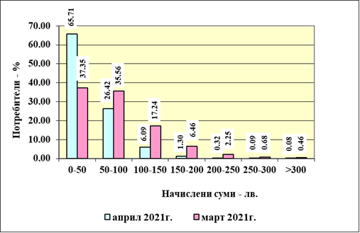 Графика
